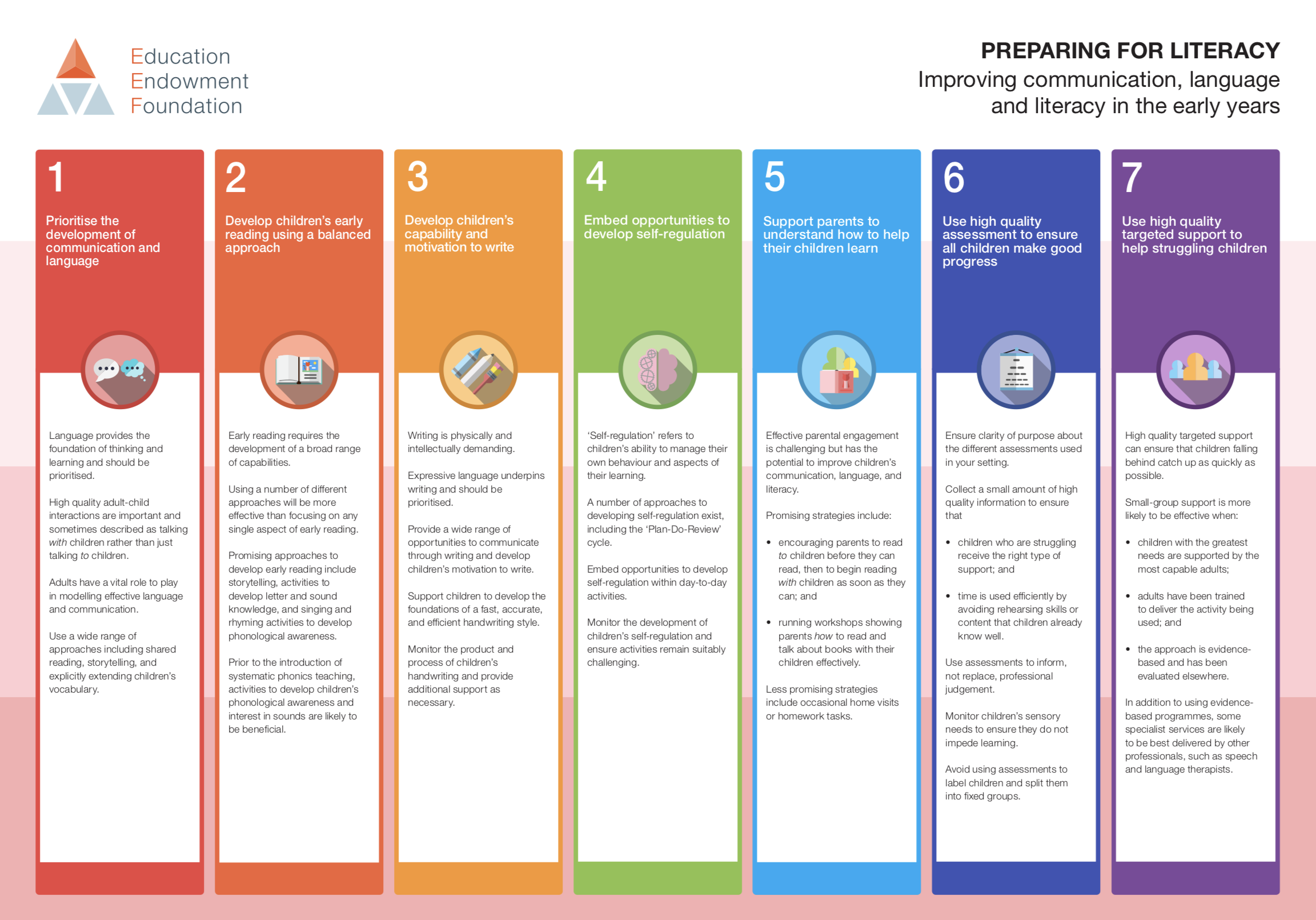 Literacy Developement Developing Literacy – Meden School Professional Development – Improve ...